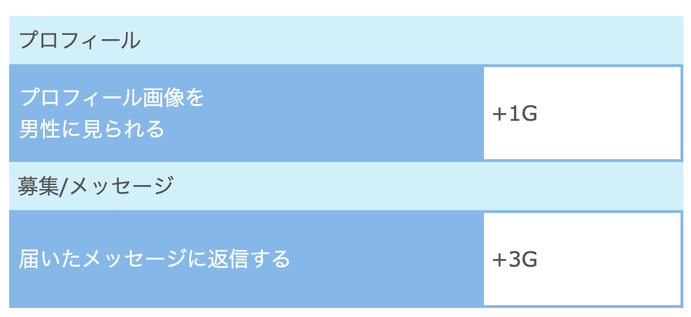 スクリーンショット 2023-11-09 3.27.52 | 出会い系の虎 イククルG