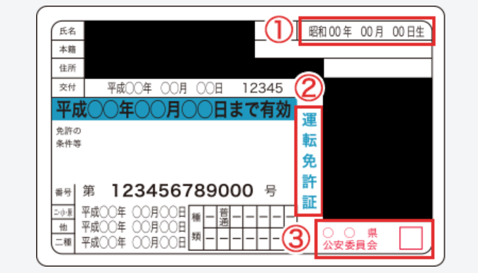 身分証明書の送り方