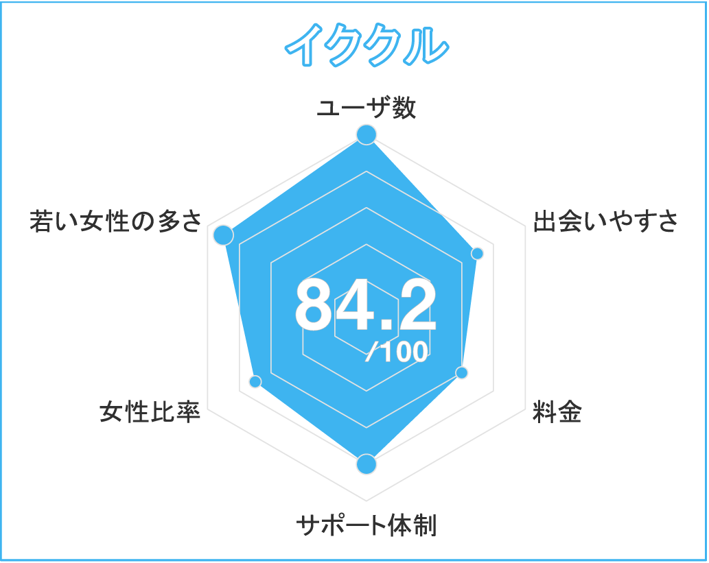 イククル分析チャート