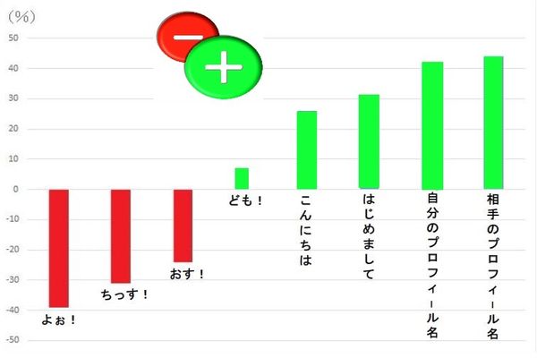 メールの書き出し一覧と印象率データ