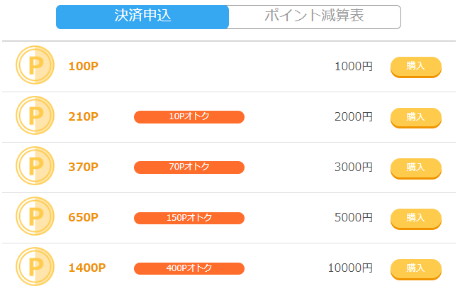 料金表 最新 WEB | 出会い系の虎