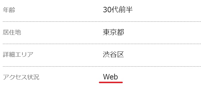 アクセス状況