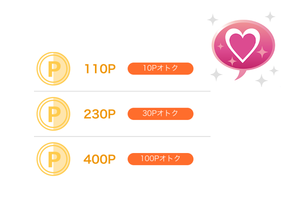 ハッピーメール（ハピメ）で最もお得な課金方法はコレだ！