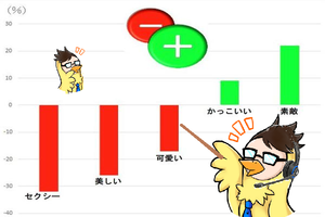 出会い系でセフレを作るためのメールの書き方