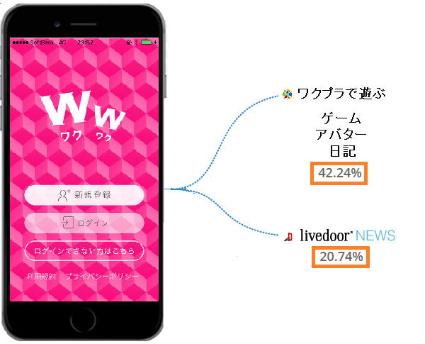 ワクワクメールのあとに行くサイト