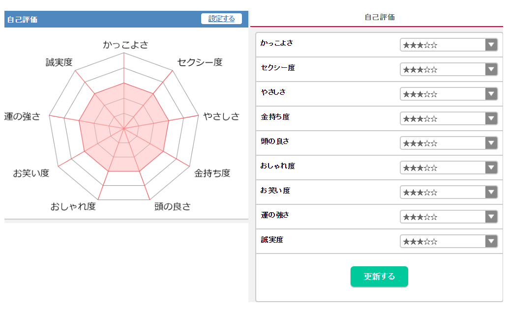 自己評価の登録画面