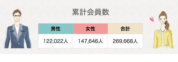 excite-konkatsu-kaiinn