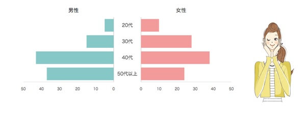 excite-konkatsu-kaiinn2