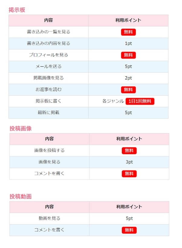 ikukuru-point-ichiran
