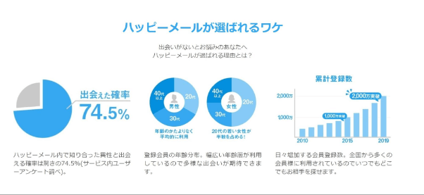 happymail-afirieito2
