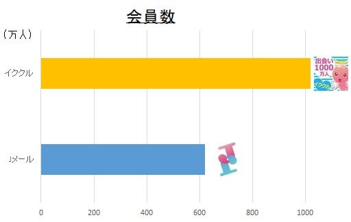 jmail-ikukuru-hikaku-kaiin