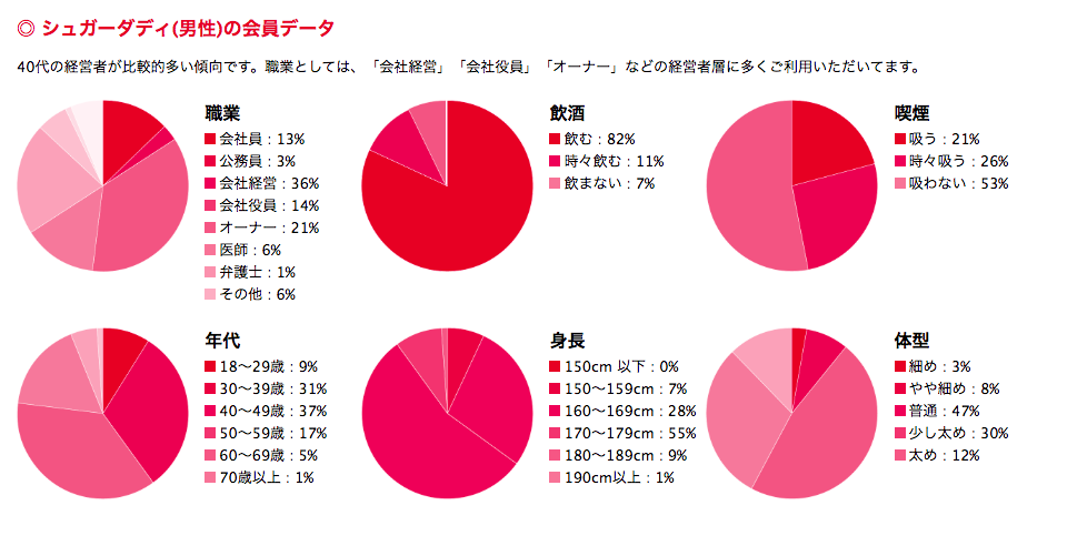 シュガーダディ