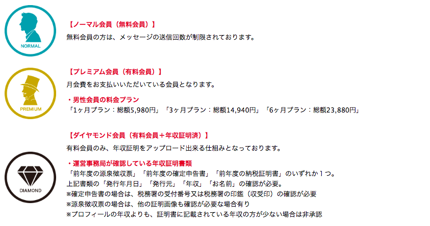 シュガーダディ 会員ステータス