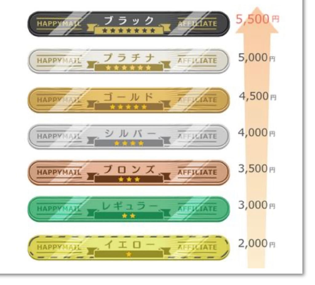 ランク表