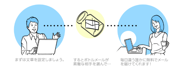 yyc-botoru-mail-3