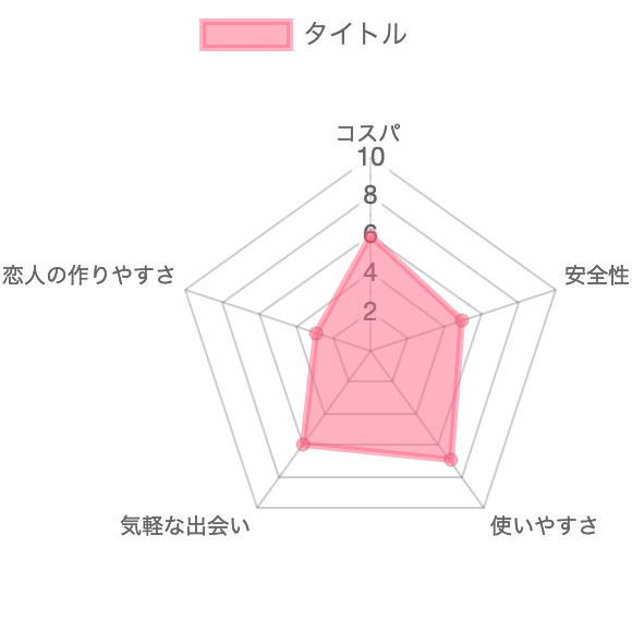 image3 | 出会い系の虎 ワクワクメールの評価