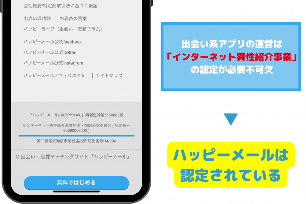 インターネット異性紹介事業として認定