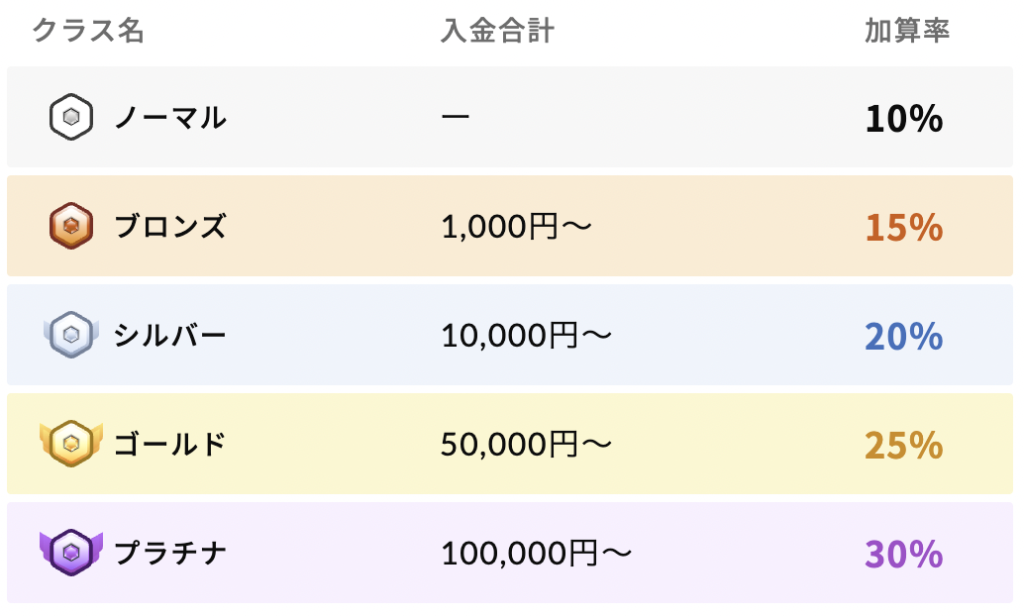 スクリーンショット 2022-06-03 16.52.24 | 出会い系の虎