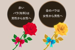 ラブアンのバラについて！使い方や料金、効果を紹介