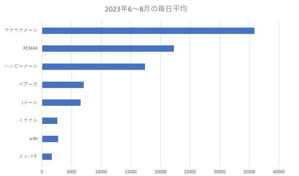 average-traffic-graph | 出会い系の虎